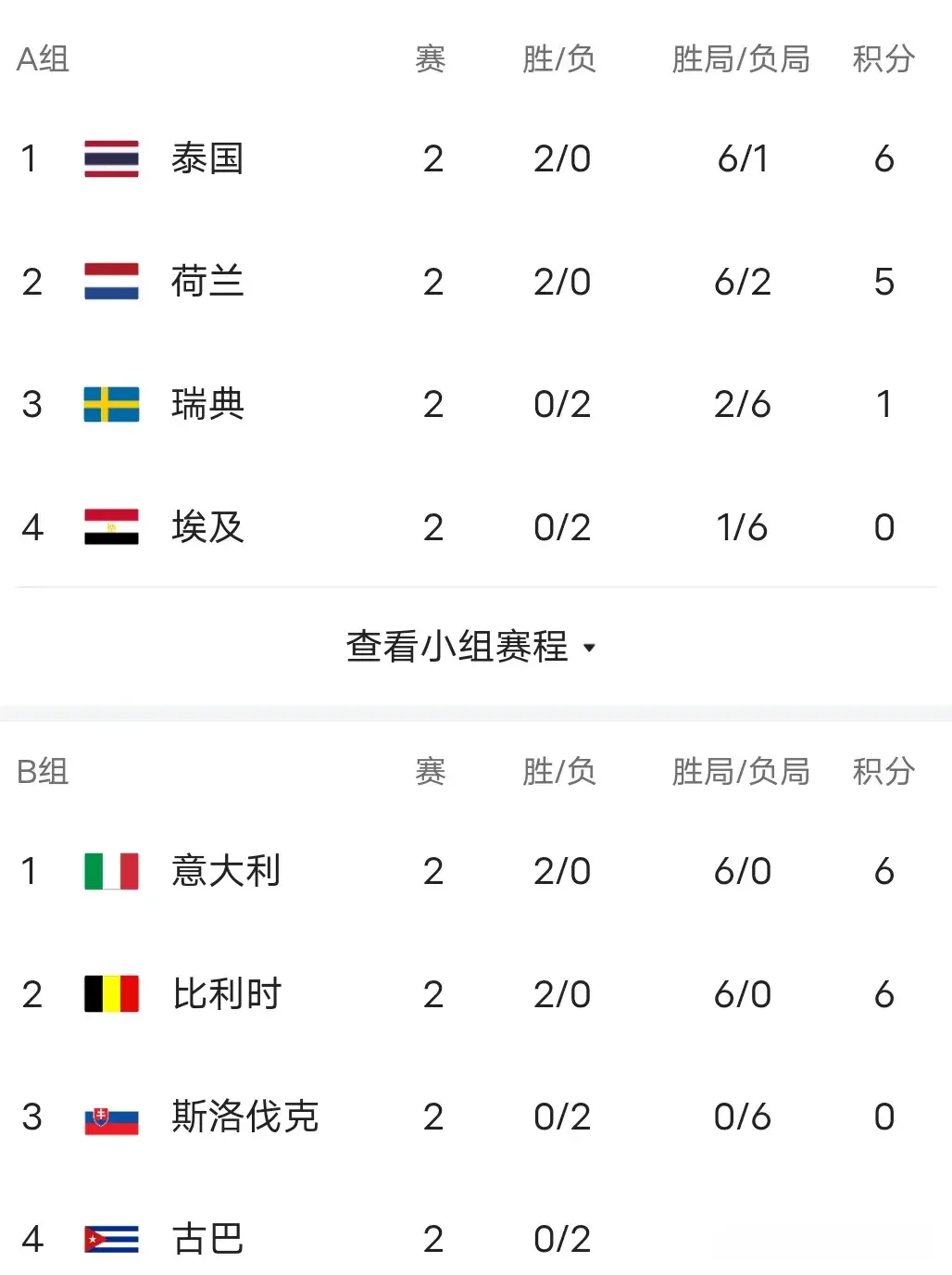 entit, 经没有了统